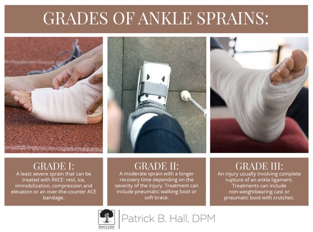 Ankle Sprain Grades